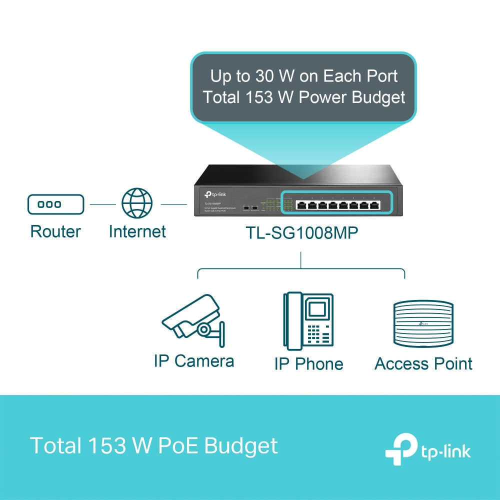 TPLINK 8 PORT GIGABIT POE SWITCH