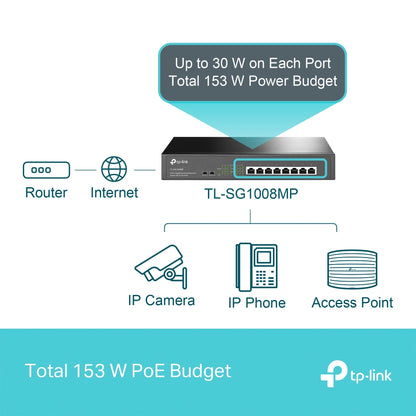TPLINK 8 PORT GIGABIT POE SWITCH